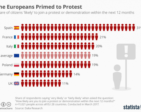 The Europeans Primed to Protest